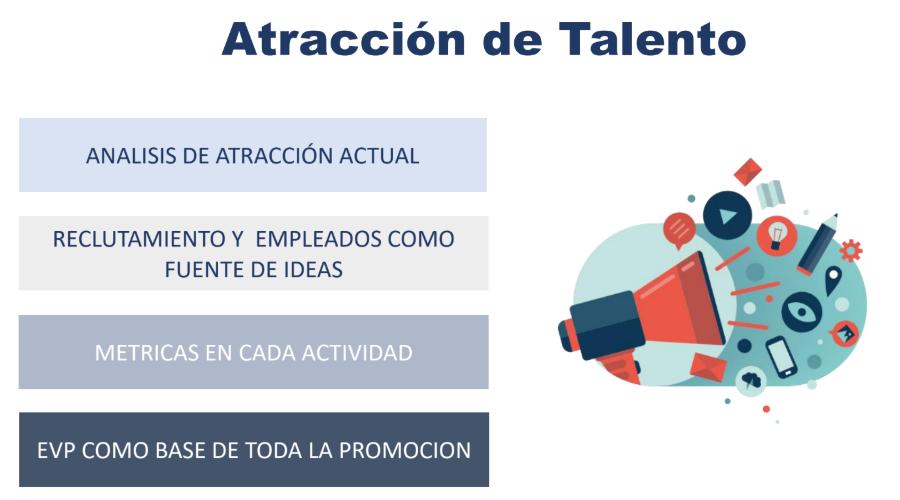 estrategia de employer branding - atracción de talento